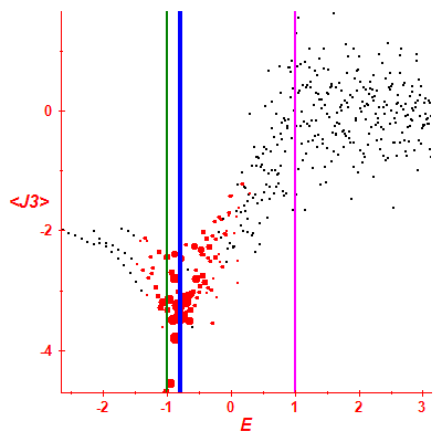 Peres lattice <J3>